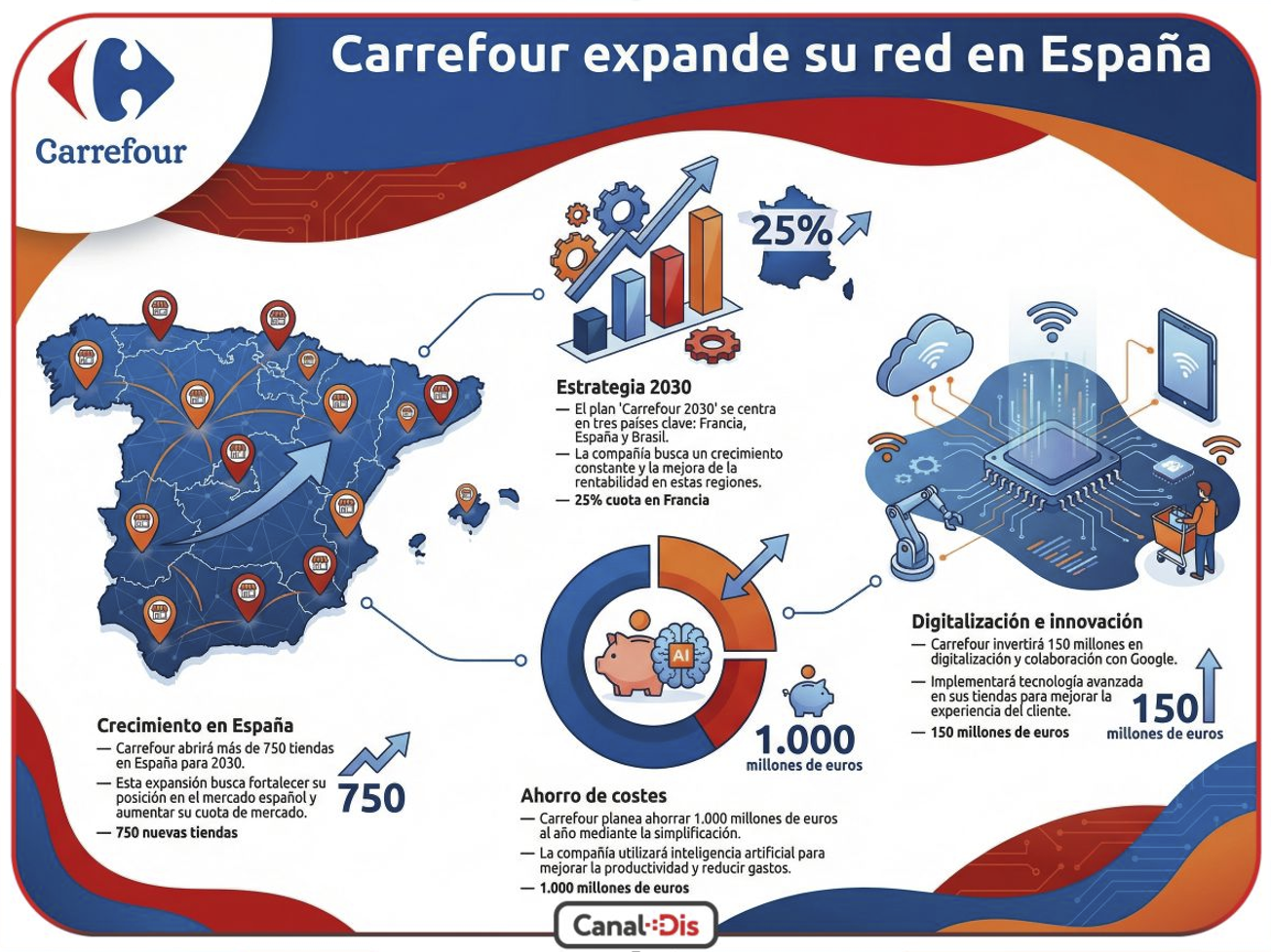 Captura de pantalla 2026-02-26 a les 12.02.13